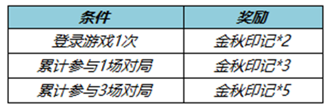 王者荣耀七周年拖尾怎么获取