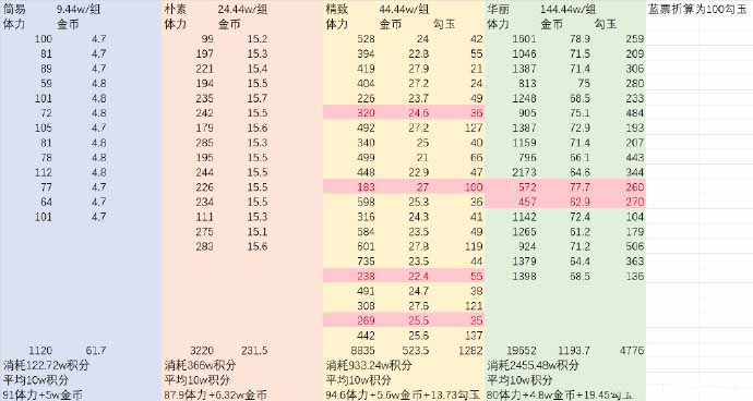 阴阳师寻香超鬼王开箱怎么选