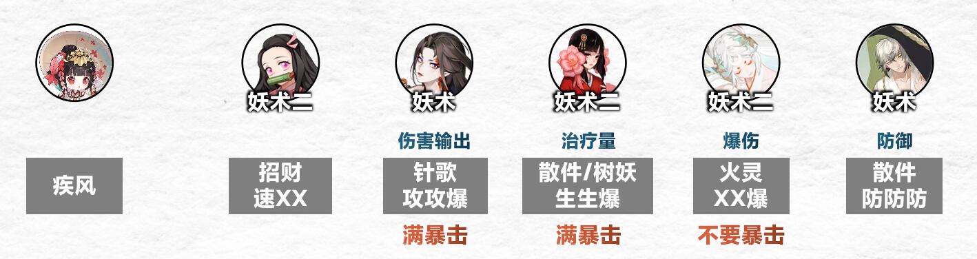 阴阳师傀儡师秘闻通关技巧