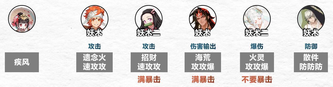 阴阳师傀儡师秘闻通关技巧