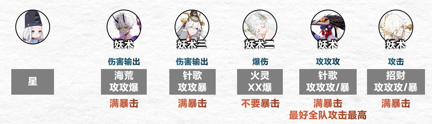 阴阳师傀儡师秘闻通关技巧