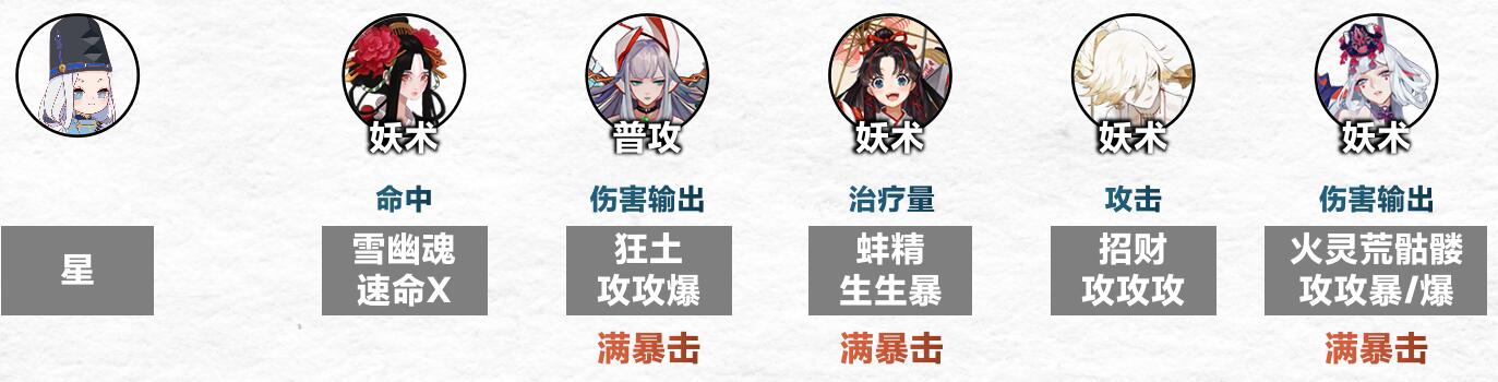 阴阳师傀儡师秘闻通关技巧