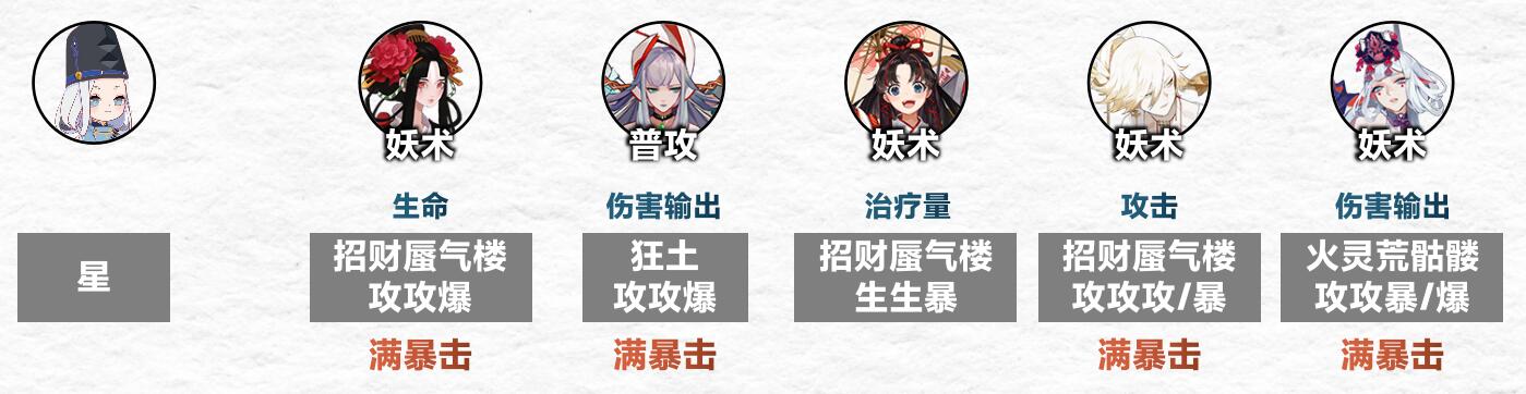 阴阳师傀儡师秘闻通关技巧