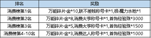 弹弹堂大冒险魔力水枪多少钱